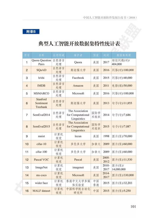 中國人工智能開源軟件發(fā)展白皮書深度解讀 2023年最新趨勢與機遇